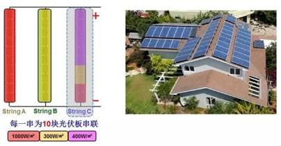 聚焦：未来的配电网会出现什么新技术？(图8)