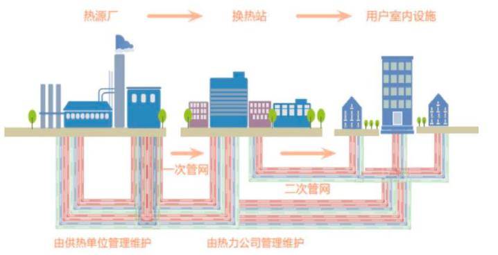 从供热智慧化过程看AIoT技术如何重塑传统行业(图1)