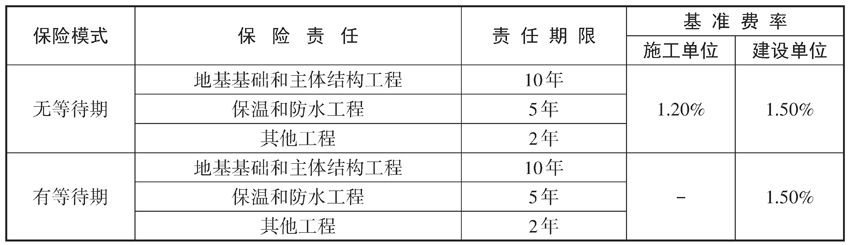 湖南省住房和城乡建设厅 中国银行保险监督管理委员会湖南监管局关于开展湖南省住宅工程质量潜在缺陷保险试点的通知