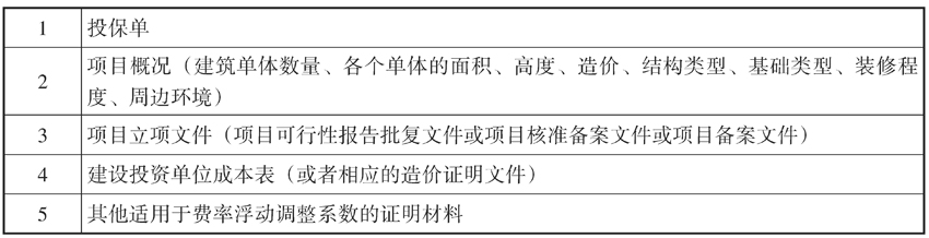 湖南省住房和城乡建设厅 中国银行保险监督管理委员会湖南监管局关于开展湖南省住宅工程质量潜在缺陷保险试点的通知(图2)