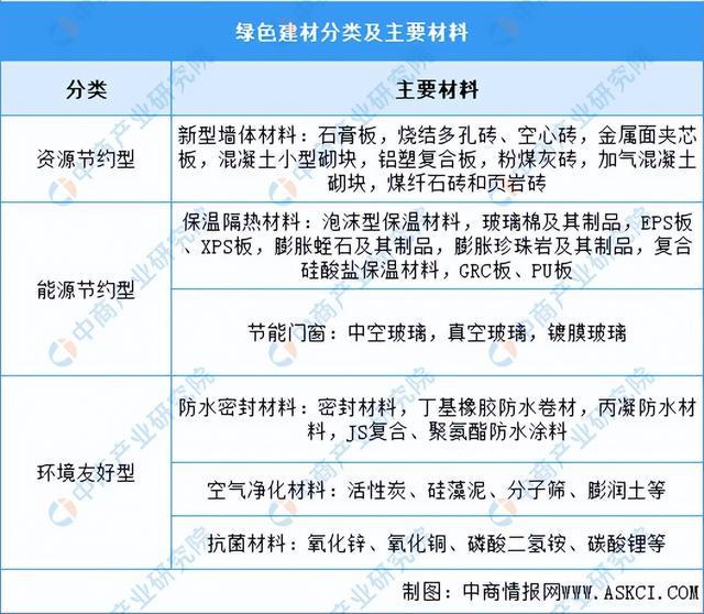 2024年中国绿色建材行业市场前景预测研究报告（简版）(图1)