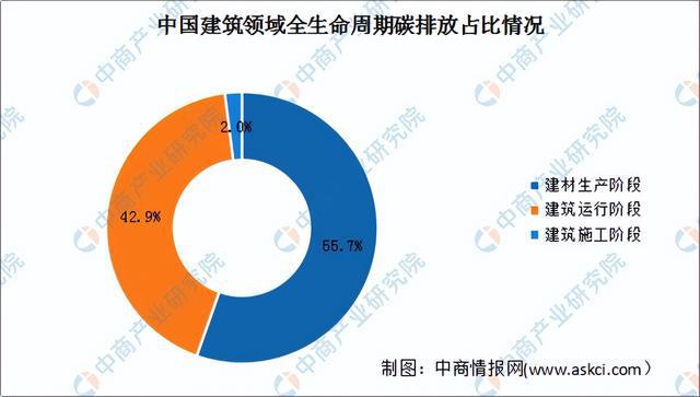 2024年中国绿色建材行业市场前景预测研究报告（简版）(图3)