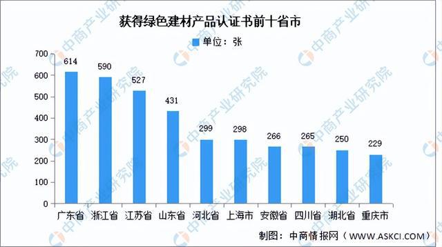 2024年中国绿色建材行业市场前景预测研究报告（简版）(图5)