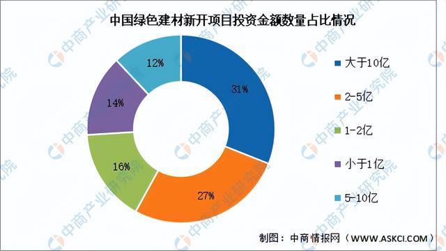 2024年中国绿色建材行业市场前景预测研究报告（简版）(图6)