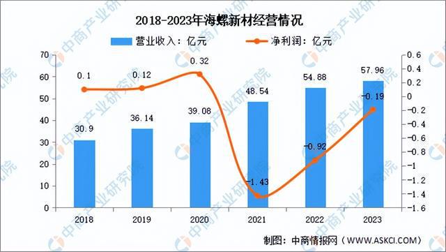 2024年中国绿色建材行业市场前景预测研究报告（简版）(图13)