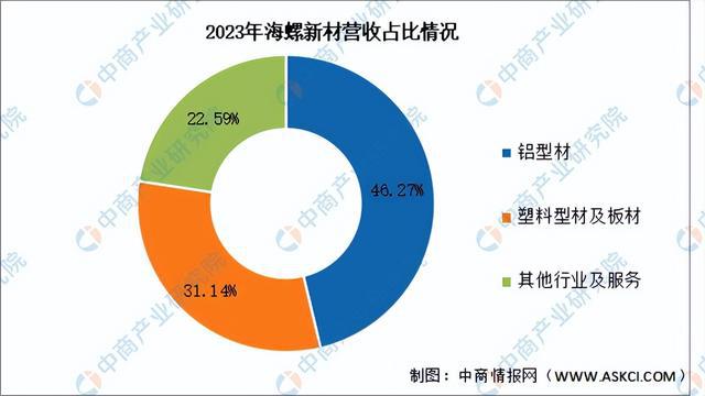 2024年中国绿色建材行业市场前景预测研究报告（简版）(图14)