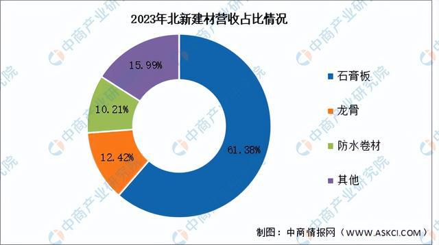 2024年中国绿色建材行业市场前景预测研究报告（简版）(图12)