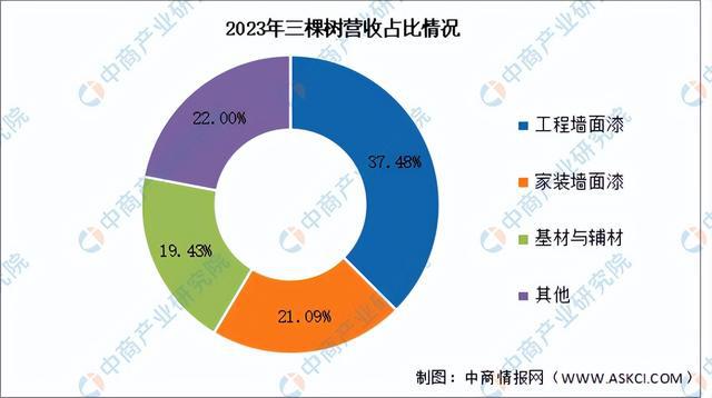 2024年中国绿色建材行业市场前景预测研究报告（简版）(图8)