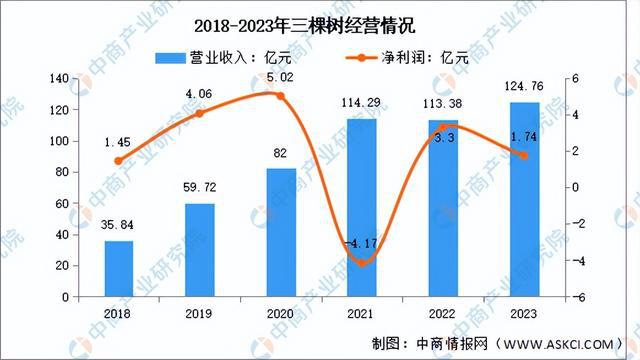 2024年中国绿色建材行业市场前景预测研究报告（简版）(图7)