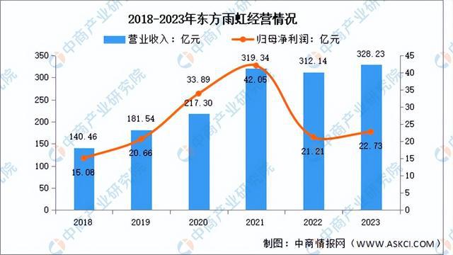 2024年中国绿色建材行业市场前景预测研究报告（简版）(图9)