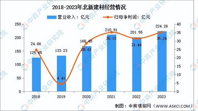 2024年中国绿色建材行业市场前景预测研究报告（简版）(图11)