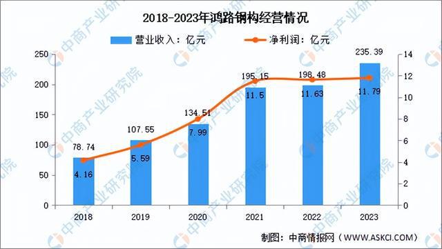 2024年中国绿色建材行业市场前景预测研究报告（简版）(图15)