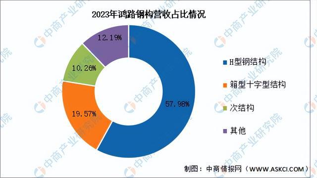 2024年中国绿色建材行业市场前景预测研究报告（简版）(图16)