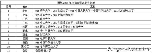 阿里、字节跳动、华为等2025届秋招热门院校及专业出炉！(图2)