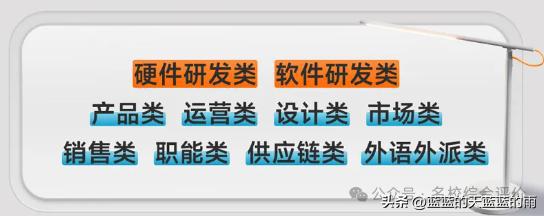 阿里、字节跳动、华为等2025届秋招热门院校及专业出炉！(图6)