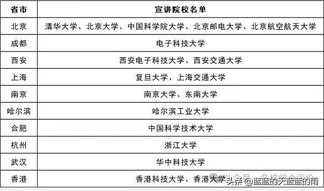 阿里、字节跳动、华为等2025届秋招热门院校及专业出炉！(图4)