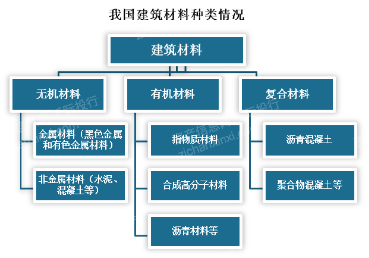 2024年中国建材行业研究报告