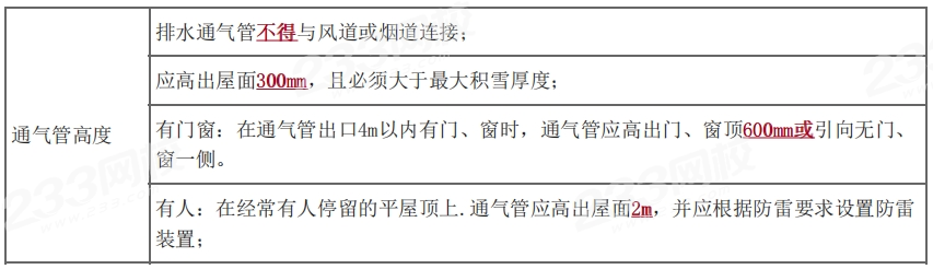 王子初2024年一建机电精讲课考点：建筑给水排水与供暖工程施工技术（一）(图2)