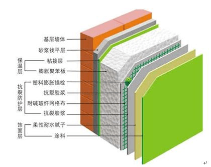 长沙电信大楼失火高层建筑的外墙保温系统究竟是什么？(图5)