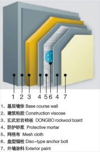 长沙电信大楼失火高层建筑的外墙保温系统究竟是什么？(图6)